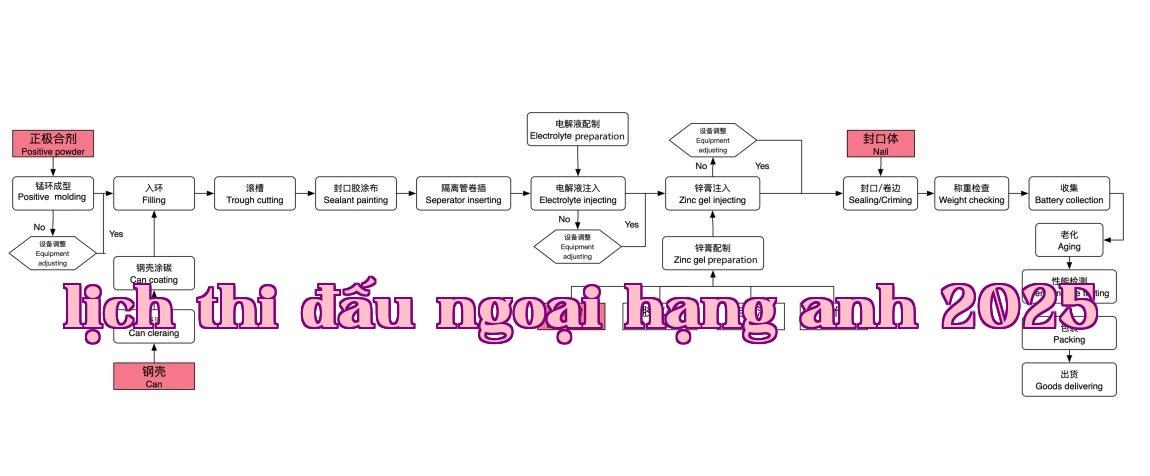 New Power Changhong