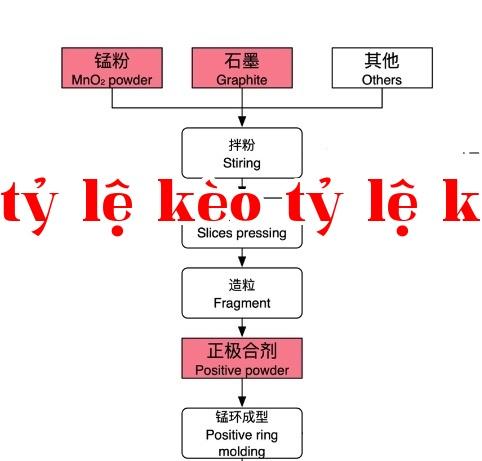 New Power Changhong