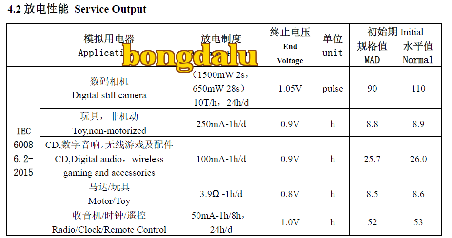 New Power Changhong