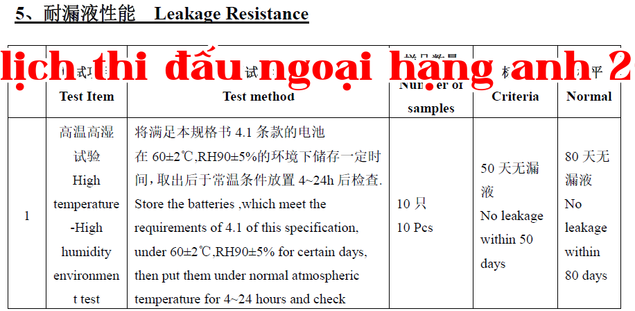New Power Changhong